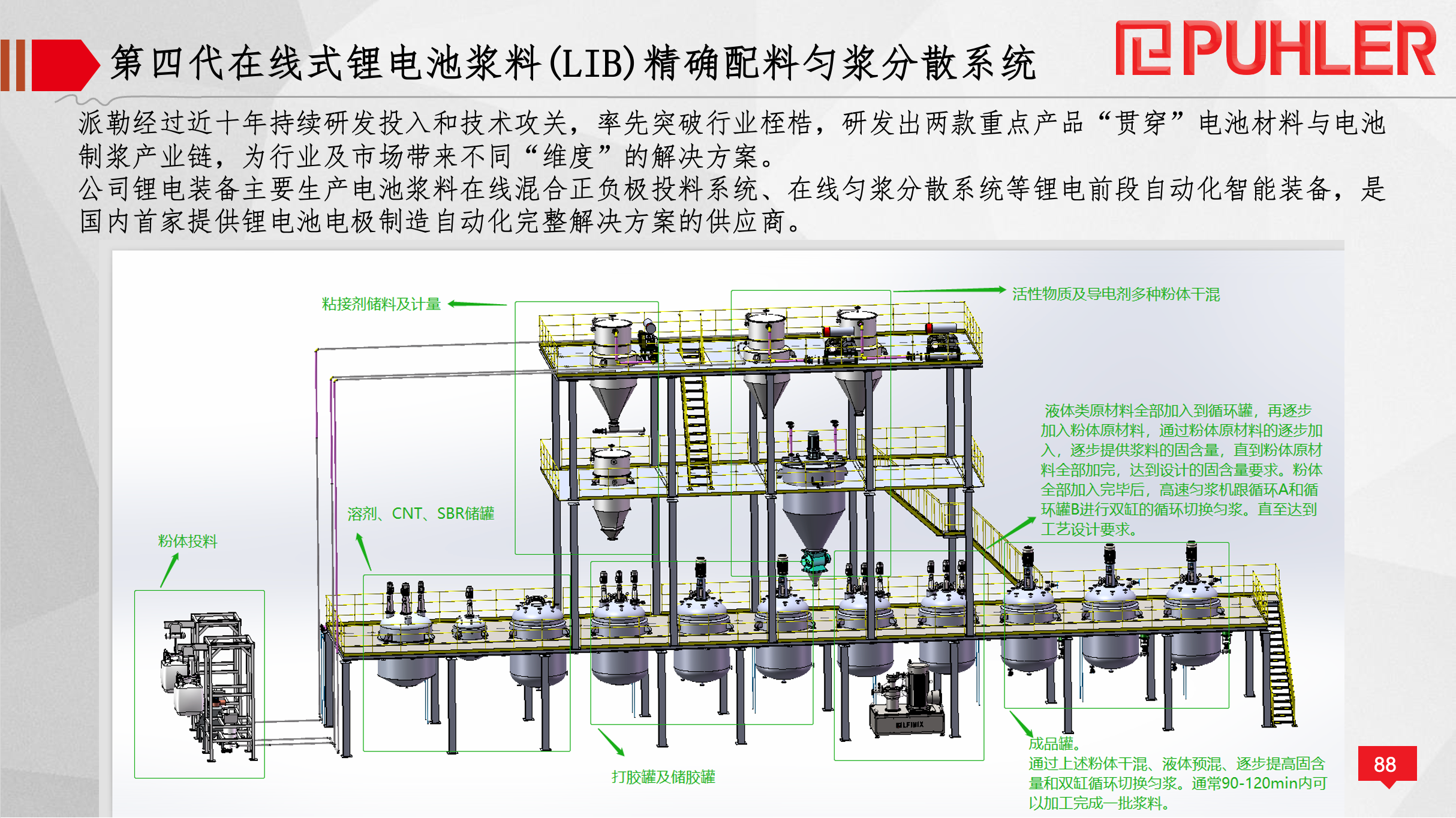 九游会品牌在线式匀浆分散系统InNovaZ TRL不仅仅是节能